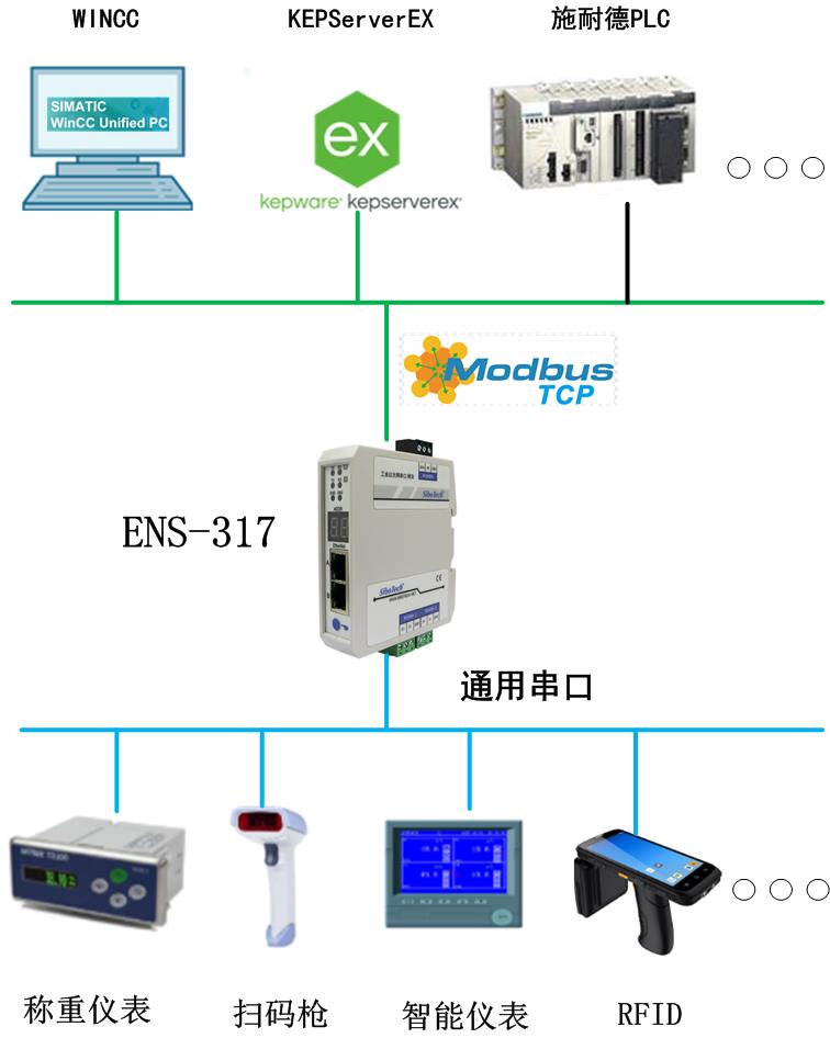 sibotech