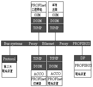 PROFInetF(xin)wϵY(ji)(gu)
